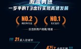 t3出行预约单抢单技巧，t3出行抢单截图