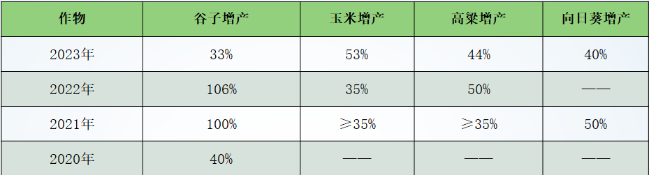 NB型 植物母液_第1张