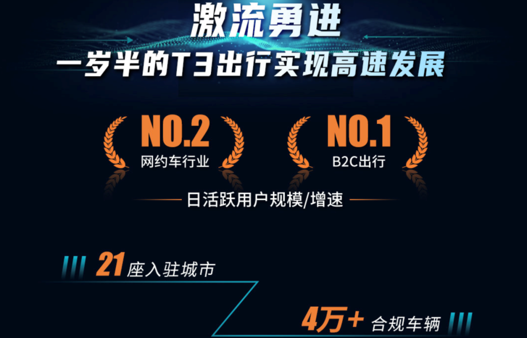 t3出行预约单抢单技巧，t3出行抢单截图