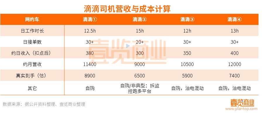 高德抢大单为什么抢不过，高德预约单抢不到