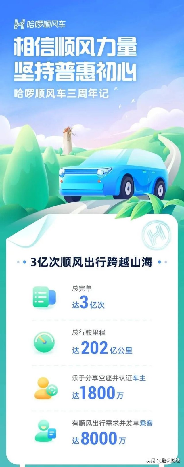 哈啰顺风车老是抢不到单，哈啰出行顺风车抢单抢不过别人