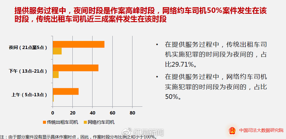 网约车抢单神器与传统出租车的差异，网约车抢单神器与传统出租车的差异有哪些