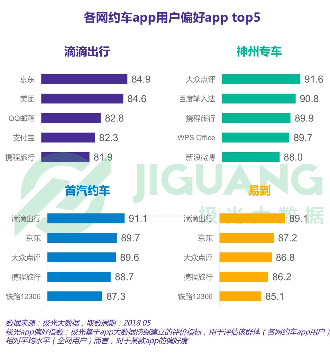 网约车抢单神器如何提高平台用户满意度的简单介绍